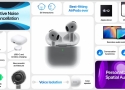 AirPods có thể sử dụng làm máy trợ thính !!!