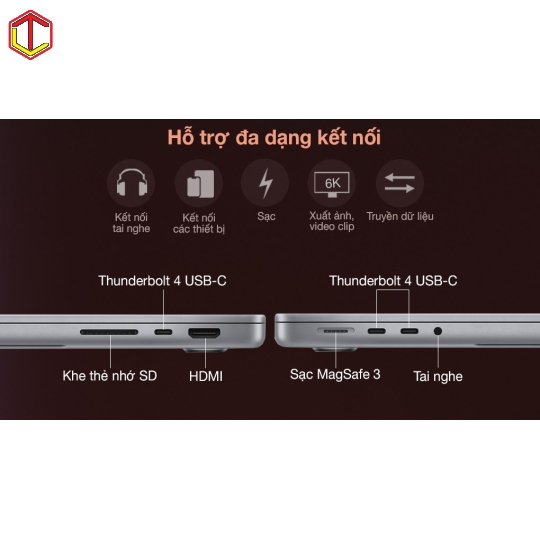 MacBook Pro M1 Pro 14.2 Inch 16GB/1TB (2021)